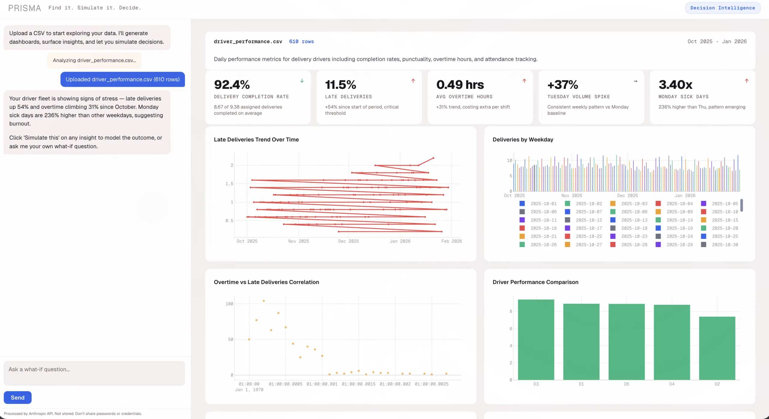 Prisma app showing Monte Carlo simulation results with staffing optimization verdict